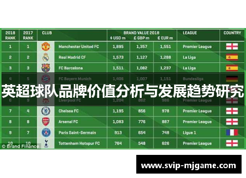 英超球队品牌价值分析与发展趋势研究 英超球队品牌价值分析与发展趋势研究