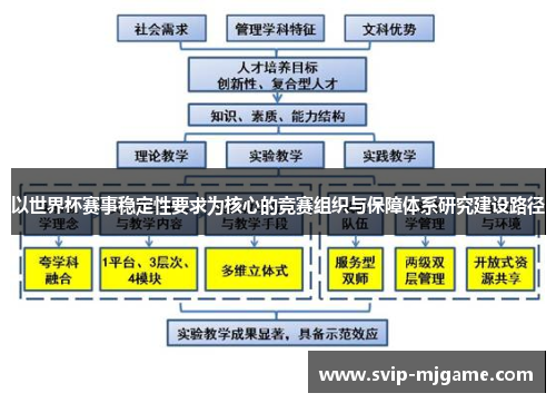 以世界杯赛事稳定性要求为核心的竞赛组织与保障体系研究建设路径 以世界杯赛事稳定性要求为核心的竞赛组织与保障体系研究建设路径