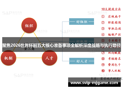 聚焦2026世界杯前五大核心准备事项全解析深度战略与执行路径 聚焦2026世界杯前五大核心准备事项全解析深度战略与执行路径