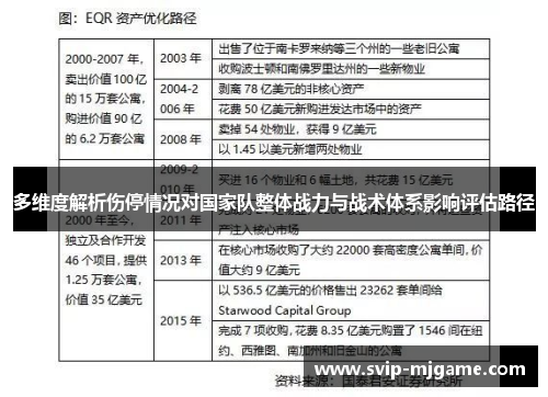 多维度解析伤停情况对国家队整体战力与战术体系影响评估路径