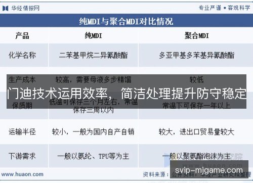门迪技术运用效率,简洁处理提升防守稳定 门迪技术运用效率,简洁处理提升防守稳定