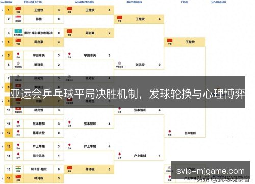 亚运会乒乓球平局决胜机制，发球轮换与心理博弈