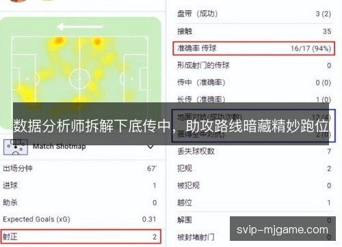 数据分析师拆解下底传中，助攻路线暗藏精妙跑位